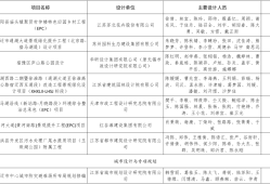 注册建造师证书和bim工程师证书区别注册建造师证书和bim工程师