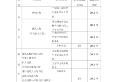 注册结构工程师考试常用表格,注册结构工程师应试指南