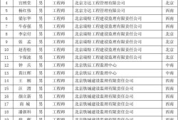 通信工程监理有前途吗,通信
待遇