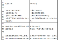 什么单位需要造价工程师,什么单位需要造价工程师资格证