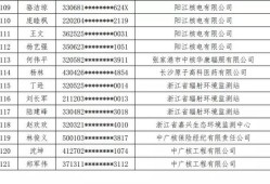 注册核安全工程师难度,核安全工程师报名