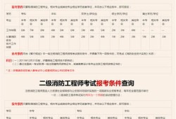 研发工程师的岗位职责消防工程师工作描述