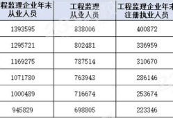 
考试科目都是选择题吗省
考试科目