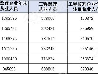 
考试科目都是选择题吗省
考试科目