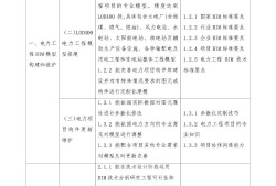 bim高级工程师报考bim高级工程师考试时间