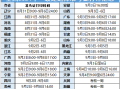 一级建造师准题库一级建造师准题库改名