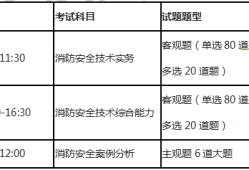 湖南二级消防工程师报名时间查询,湖南二级消防工程师报名时间