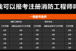 2019年注册消防工程师报名2019年注册消防工程师成绩查询时间