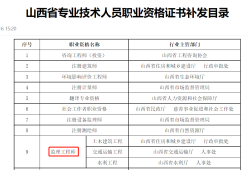 
考试合格证领取,
成绩合格取证时间