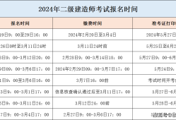 建造师二级报名资格,
执业资格证书报名流程