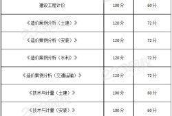 岩土工程师考试什么时候出成绩岩土工程师考试成绩几年有效