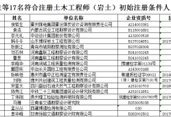 建设部岩土工程师刻制印章注册岩土工程师注册章的标准尺寸