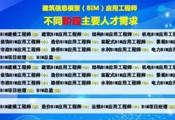 bim工程师是什么职称,bim工程师关心的事