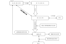 造价工程师管理机构造价工程师管理机构有哪些