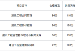 
考试多久查成绩查询,
考试多久查成绩查询结果