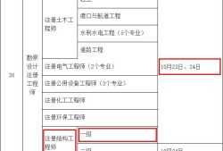 一级注册结构工程师取消考试了吗一级注册结构工程师取消