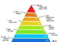 安全工程师的工资,网络安全工程师工资多少钱一个月