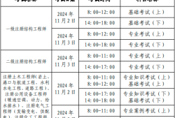 每年有几个人过岩土工程师考试,每年有几个人过岩土工程师