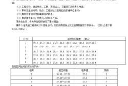 水利
过渡考试水利
考试科目及分数