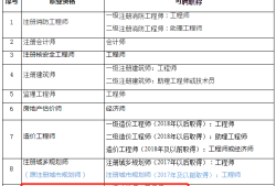 2019年注册结构工程师考纲2021年注册结构工程师基础考试