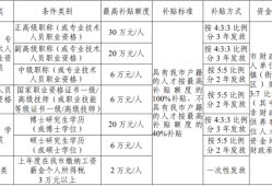 
政策解读最新,
政策解读