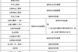 造价工程师报考需要社保吗,造价工程师报考需要单位开证明吗