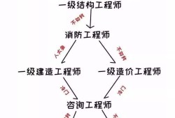 注册岩土工程师待遇前景怎么样注册岩土工程师多少年薪