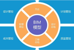 包含水厂bim工程师工资一般多少的词条