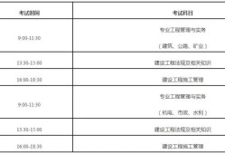 
考试取消了吗,
将来会被取消么