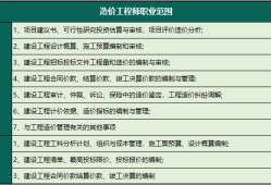 四川全国一级造价工程师报名人数多少,四川全国一级造价工程师报名