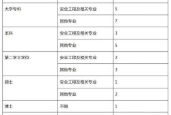 2019年安全工程师什么时候报名,2019年安全工程师真题