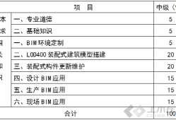 装配式bim工程师考证收费多少装配式bim工程师考证收费