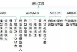 机械结构设计工程师千万不要当机械制图员