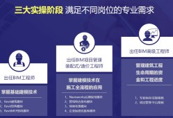 bim工程师助理自我介绍简短,bim工程师助理自我介绍