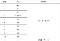 河北省
报名入口,上海
报名入口官网