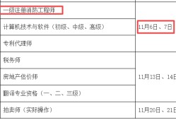 一级消防工程师什么专业,一级消防工程师什么专业好考