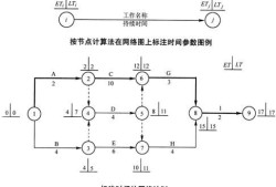 双代号网络图怎么画,双代号网络图