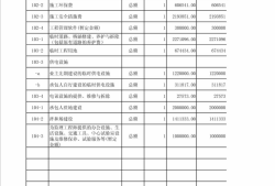 公路工程施工工期定额公路工程工期定额