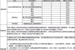 初级注册安全工程师报名入口官网建筑安全工程师报考条件