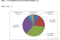 bim工程师证书是什么,bim工程师晟业教育