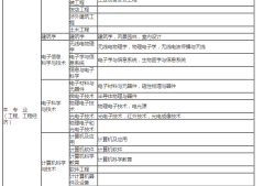 
考试专业要求对照表,
报名专业要求