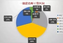 一建通过率如何计算一级建造师过关率