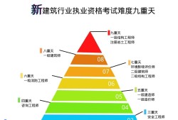 岩土工程师和一建可以一起注册吗一级建造师和岩土工程师冲突