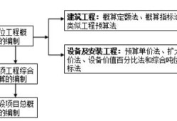 造价工程师造价管理知识点,造价工程师计价知识点