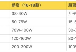 产品结构工程师各行业薪资排名的简单介绍