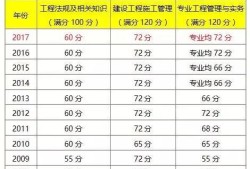 2010年
的简单介绍