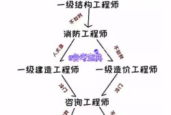 注册岩土工程师都考啥,注册岩土工程师专业考试考什么