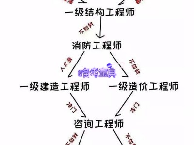 注册岩土工程师都考啥,注册岩土工程师专业考试考什么