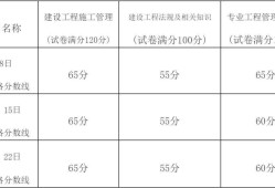 二造考试科目,考
考试科目