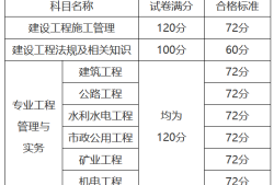 云南
报考条件学历要求及时间,云南
报考条件